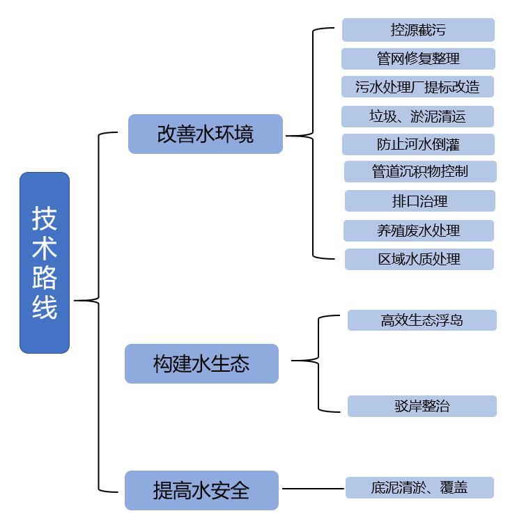 清創生態環境